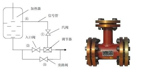 汽液兩相流又稱(chēng)疏水器的作用及原理