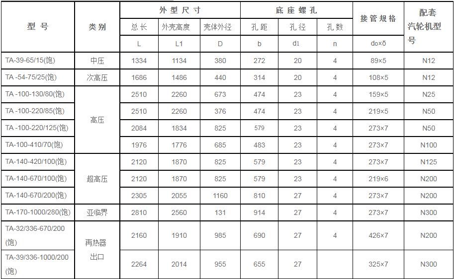 鍋爐汽包安全門消-器規(guī)格型號技術(shù)參數(shù)（TA系列、飽和蒸汽用）