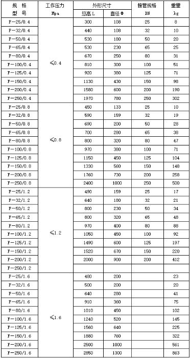 放散消聲器技術參數(shù)規(guī)格型號