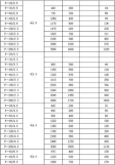 放散消聲器技術參數(shù)規(guī)格型號：